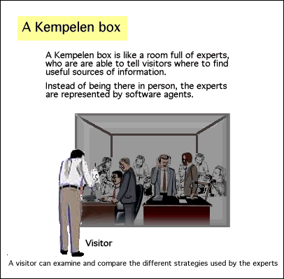 Kempelen box metaphor