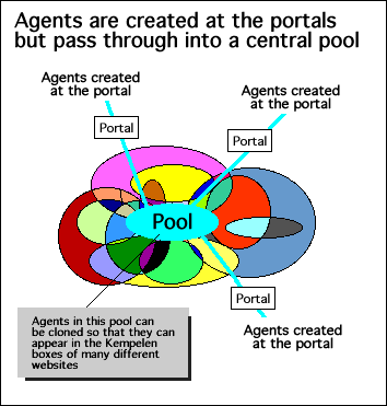 An associate's portal
