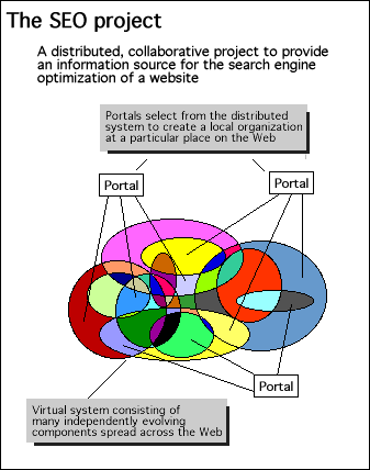 SEO project